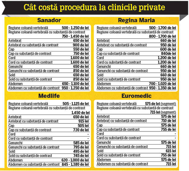 RMN-ul te arde la buzunar
