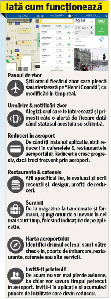 Zbor fără stres cu aplicaţia HenriAppPort