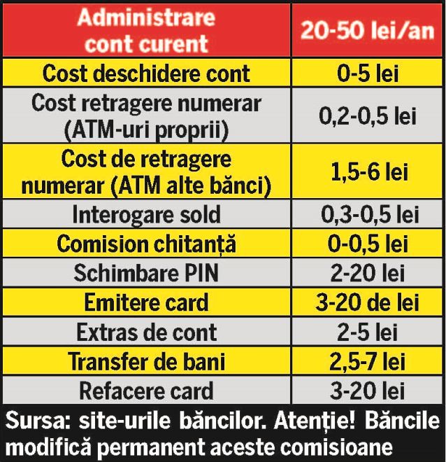 Card de credit şi card de debit. Ce le leagă şi ce le desparte