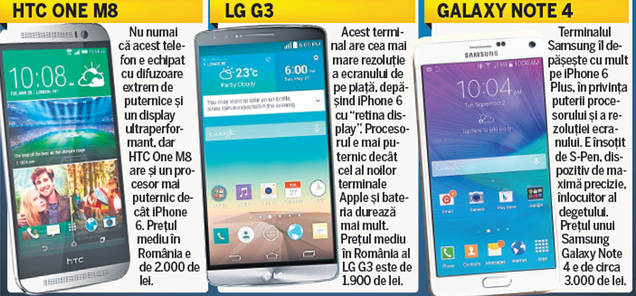 N-ai bani de iPhone 6? Alege variante mai ieftine