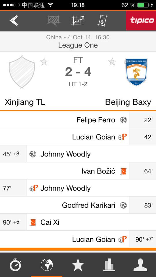 goian ch