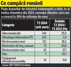 Tabletele și telefoanele inteligente s-au ieftinit și cu 40% față de anul trecut