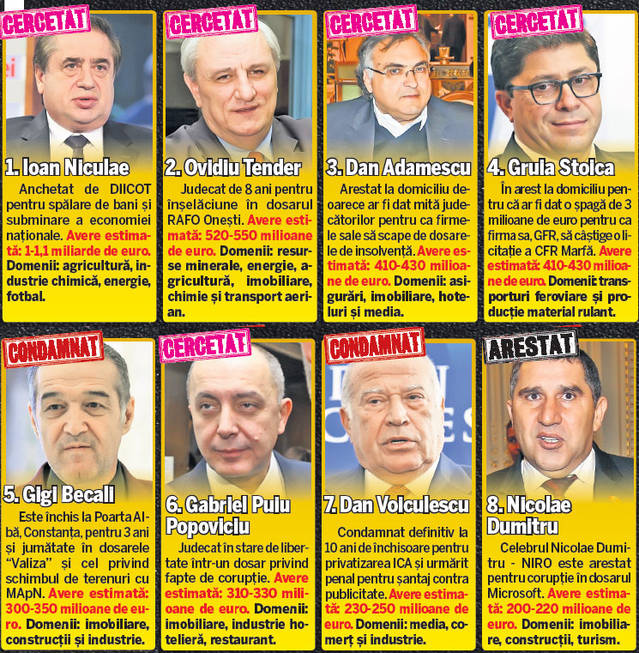 Topul milionarilor penali ai României