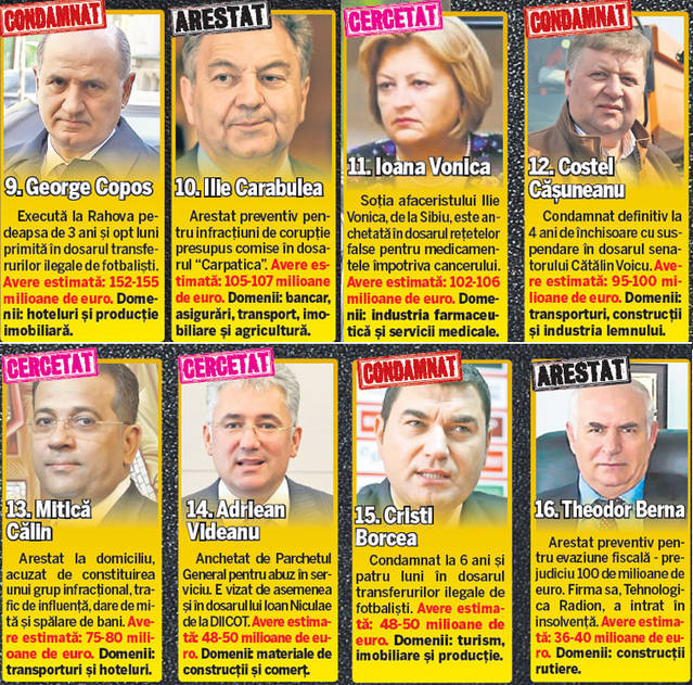Topul milionarilor penali ai României