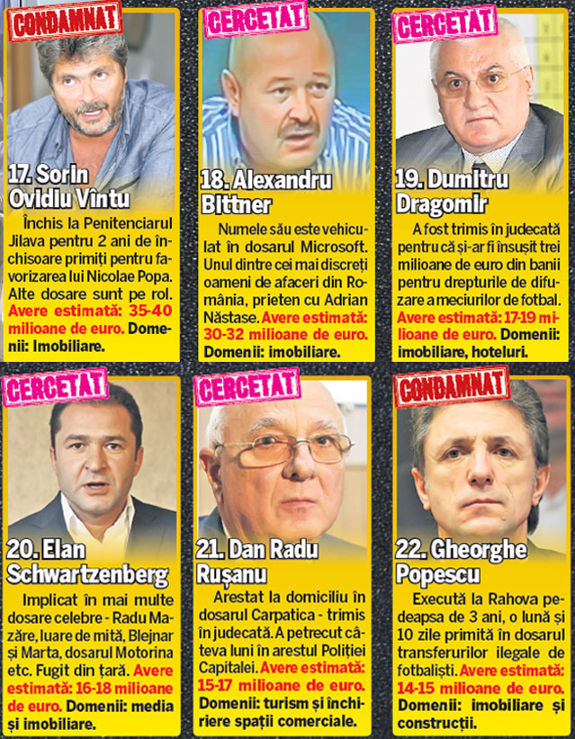 Topul milionarilor penali ai României