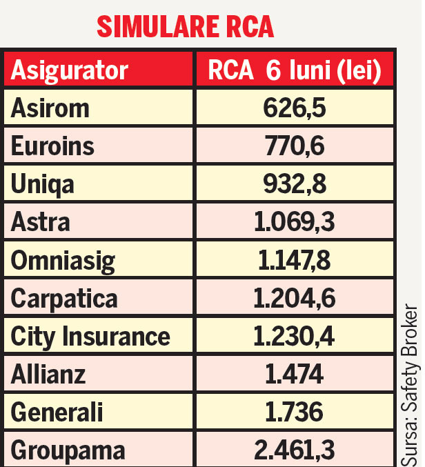 După Revelion, cresc amenzile şi se scumpeşte RCA