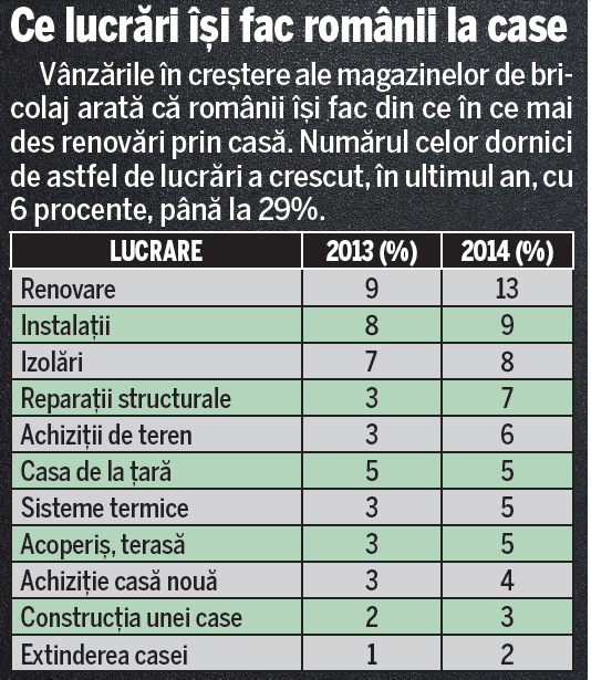 Cum faci rost de bani să-ţi renovezi casa de la ţară