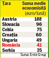 Românii preferă să țină banii la saltea!