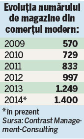 Ce renovează cel mai mult românii în locuinţă?