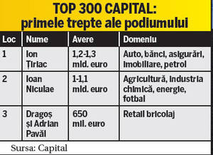 Ion Țiriac revine pe primul loc