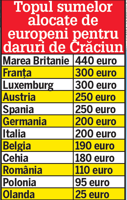 Cadouri de Crăciun ... pe datorie!