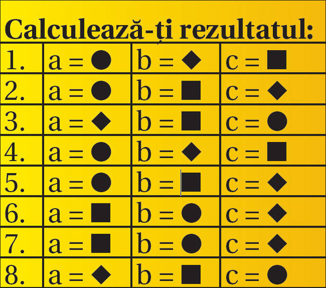 TEST Vrei să atingi perfecţiunea?