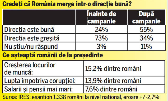 Să credem sau nu? Prognozele spun că la anul va fi mai bine în România