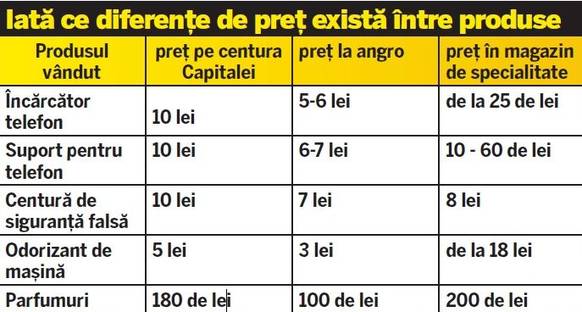 Bișnițarii se poartă la Centură