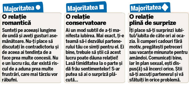 TEST / Formaţi un cuplu potrivit?