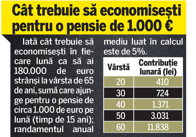 Pui bani la tinerețe pentru bătrânețe