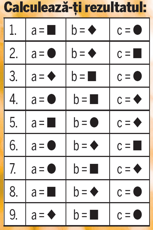 TEST / Formaţi un cuplu potrivit?