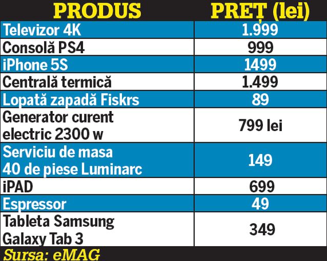 Cea mai lungă zi de shopping