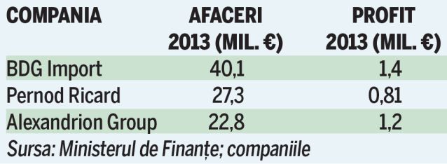 Cine le umple românilor paharele cu vodcă