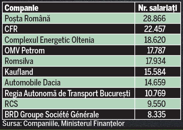 Lucrezi la o firmă cu datorii la stat? Ia-ţi adio de la credit