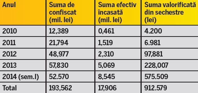 Ţeapa vine prin SMS! Escrocii te lucrează în numele Fiscului!