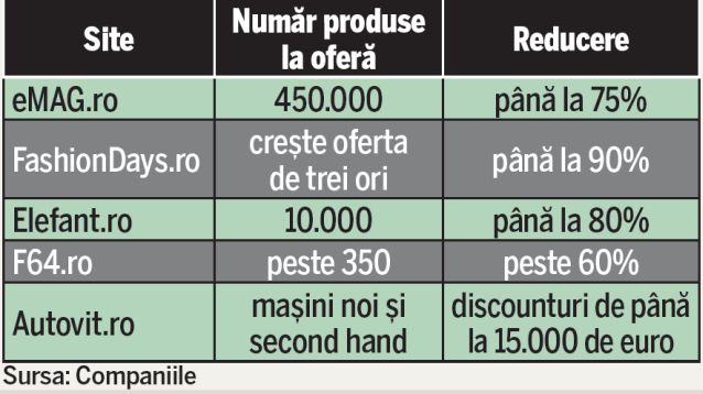 Vinerea Neagră a reducerilor bate la uşă
