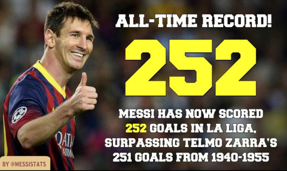 messi 252