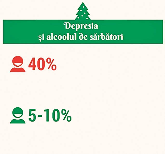Depresia, pericol de sărbători