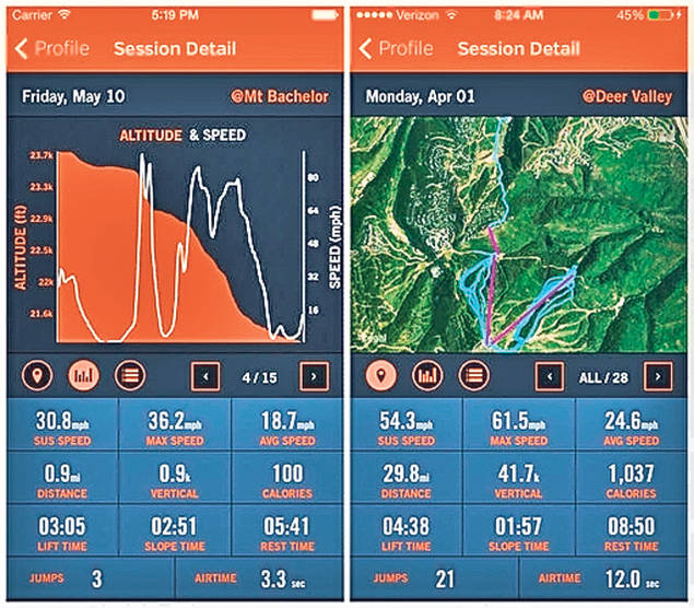 Aplicaţii pentru vacanţa la schi