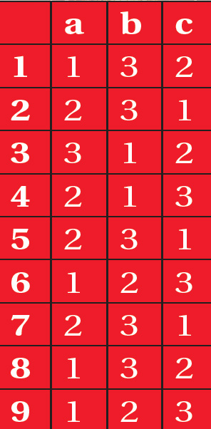 TEST | Ce fel de cumpărătoare eşti?