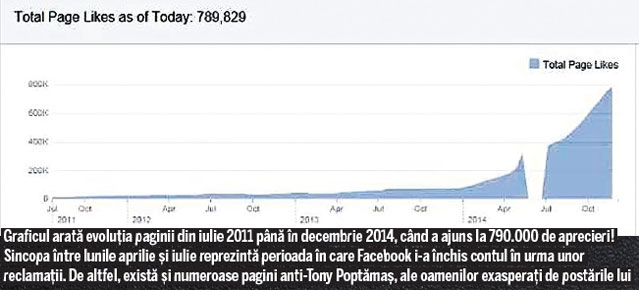 Desperado după like-uri! Fabuloasa poveste a românului Tony Poptămaş, trubadurul iubirii pe Facebook