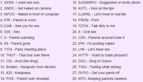 TDTM? ASAP, PIR! LOL! Acronimele SECRETE și INDECENTE de pe net