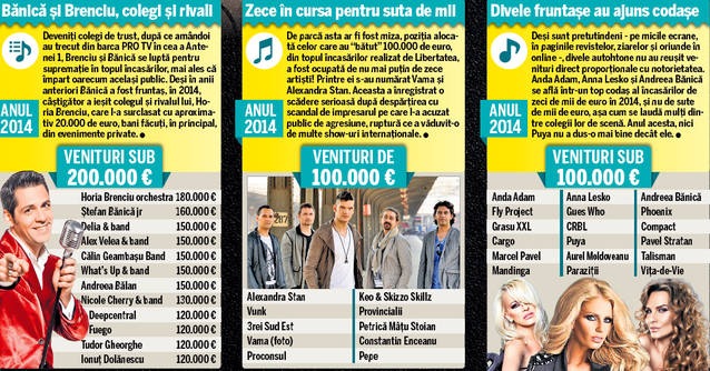 EXCLUSIV LIBERTATEA | Direcția 5 face legea încasărilor în 2014