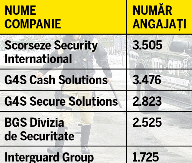 EXCLUSIV | Poliţia privată a României