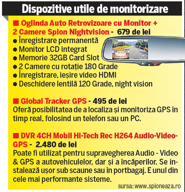 Cum să-ți ferești mașina de hoți
