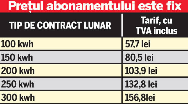 Anul acesta vine şi Moş Crăciun «al electricităţii»!