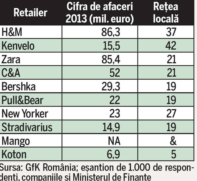 Toate drumurile duc la mall. De unde şi cât de des îşi cumpără haine românii