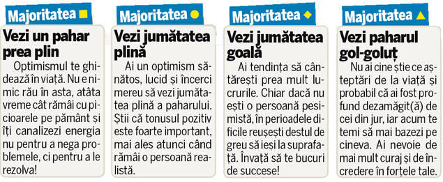 TEST | Vezi jumătatea plină sau jumătatea goală a paharului?