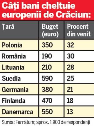 Fudulia salvează România | Suntem fruntaşi în Europa la tot ce înseamnă cumpărături de Sărbători