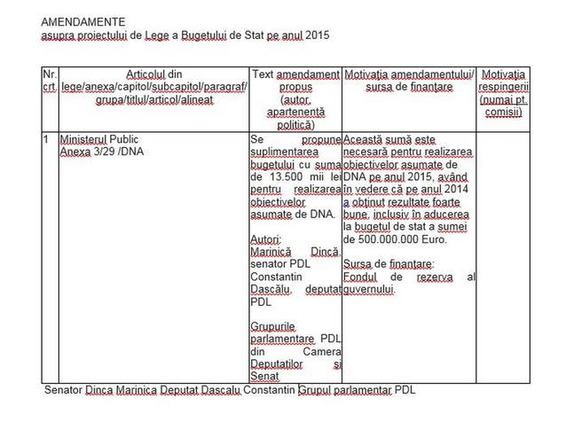 Opoziția cere mărirea bugetului DNA