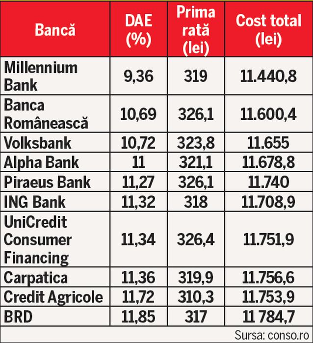 Uşor de luat, scump la înapoiat | Sărbătorile pe credit îi pot face pe români să se afunde în datorii