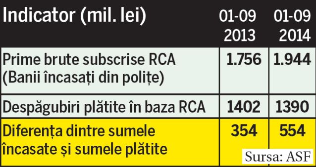 ASF pregăteşte un nou tip de RCA