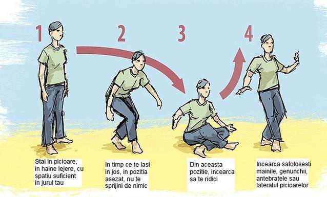 TESTUL SIMPLU care îți arată CÂT MAI AI DE TRĂIT! Îl poți face și LA SERVICIU