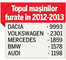 Cum să-ți ferești mașina de hoți