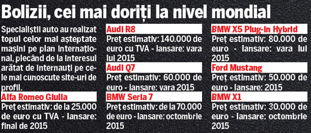 Cele mai aşteptate maşini anul acesta, în România | Specialiştii auto au întocmit lista noutăţilor mult dorite de amatorii de autoturisme