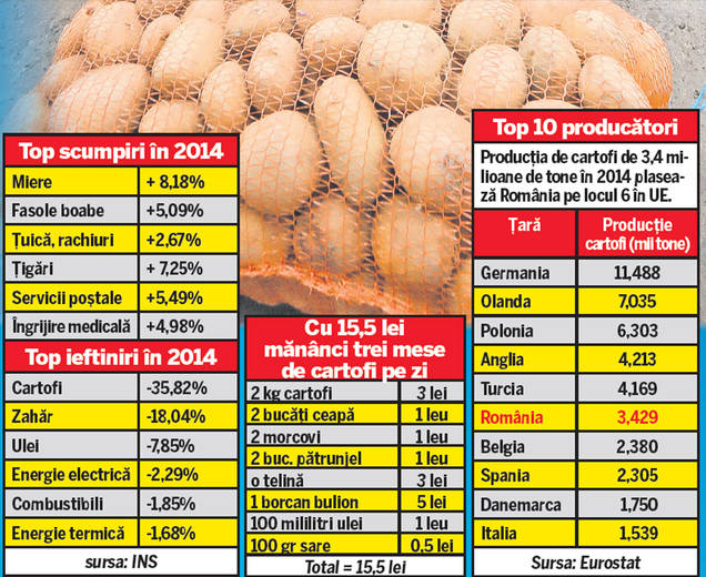 Sărăcia ne-a monopolizat farfuria. Cartooof, viaţa mea!