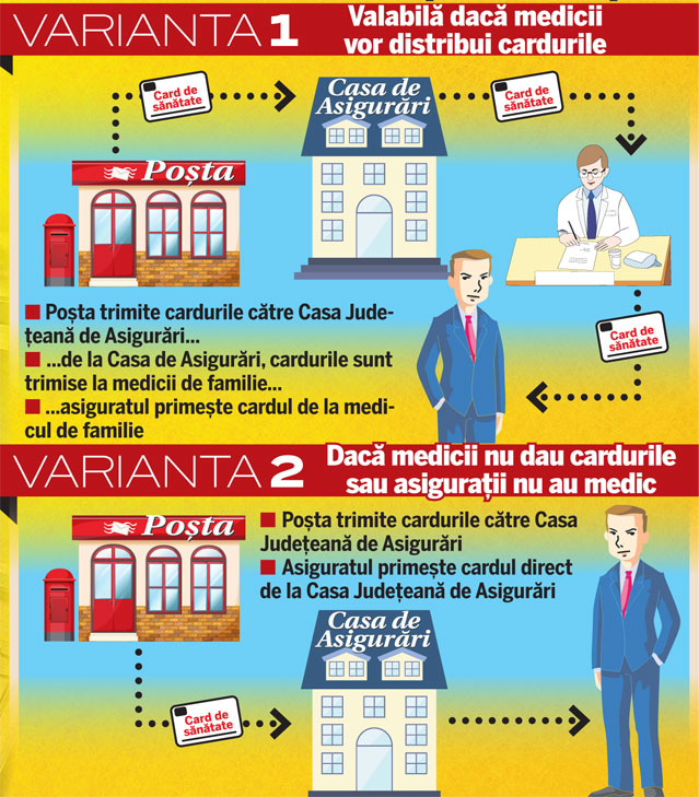 Doctorul te primeşte şi fără card! Când devin obligatorii documentele de sănătate