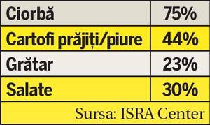 Mâncăm pe apucate | Care sunt obiceiurile alimentare ale românilor