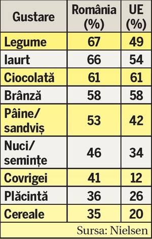 Mâncăm pe apucate | Care sunt obiceiurile alimentare ale românilor