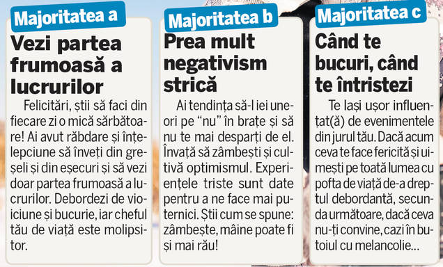 TEST | Ştii să guşti din fericire?
